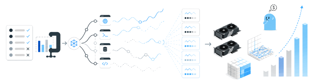 AI evals are getting expensive fast — here’s why it matters